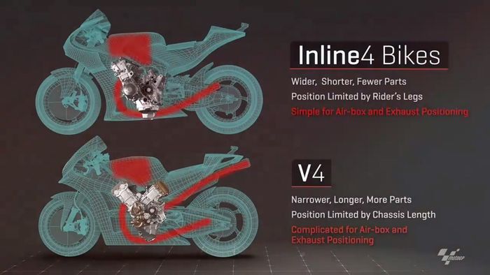 Konfigurasi airbox dan exhaust dari dua mesin MotoGP yang berbeda