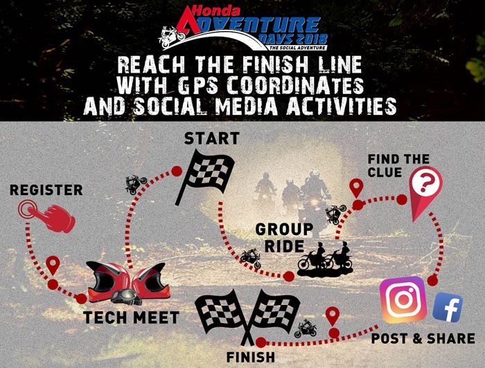 Honda Adventure Day 2018