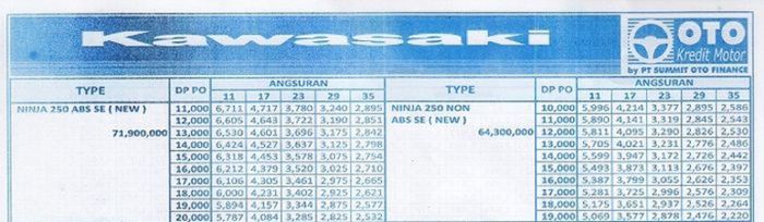 Skema cicilan Kawasaki Ninja 250