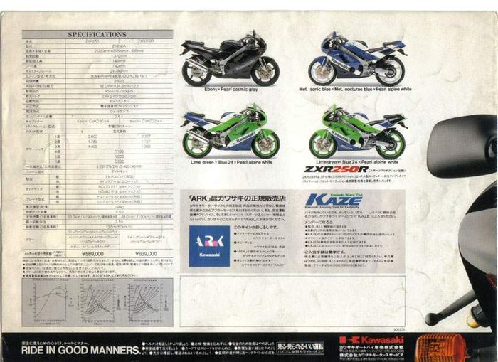 Empat pilihan warna Kawasaki ZXR250 / Ninja ZX-2R