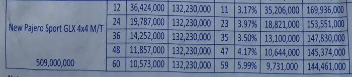 Cicilan New Pajero Sport GLX 4X4 MT dari Mandiri Tunas Finance