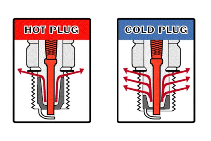 Ilustrasi perbedaan busi panas dan dingin