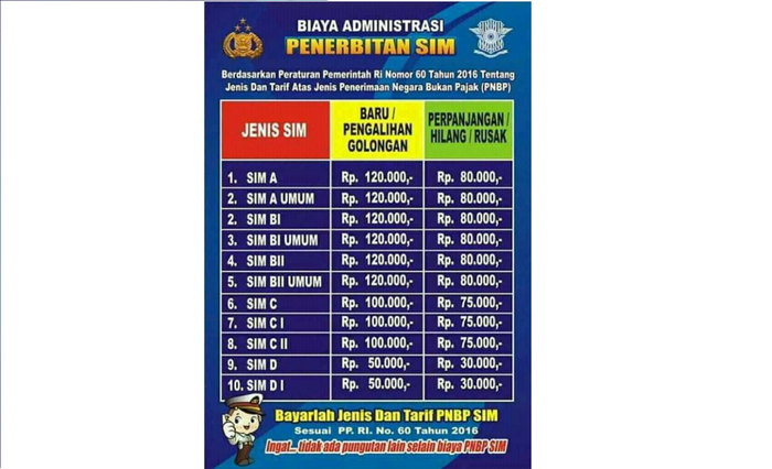 Biaya administrasi pembuatan dan perpanjangan SIM