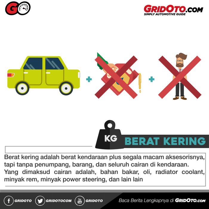 Ini yang dimaksud dengan berat kering