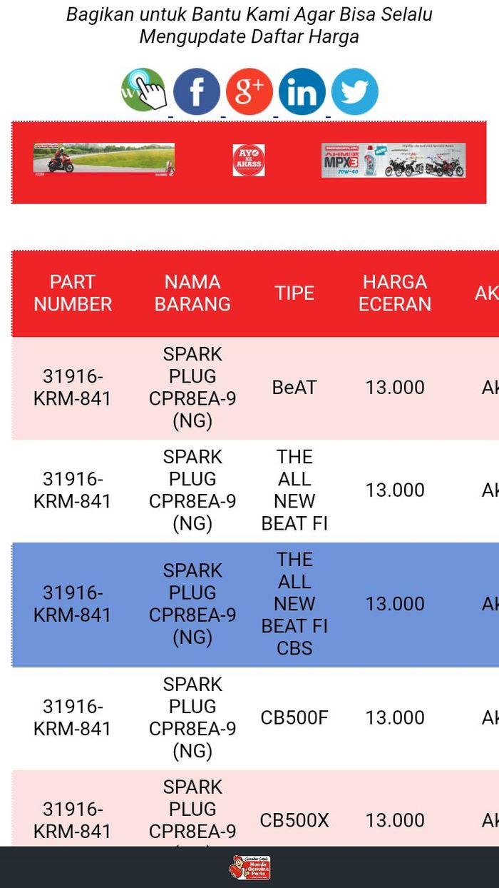 Daftar harga busi Honda Genuine Part