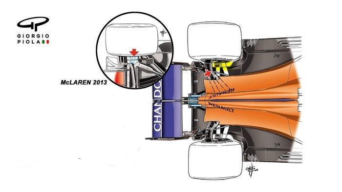 Teknologi suspensi belakang mobil F1 McLaren