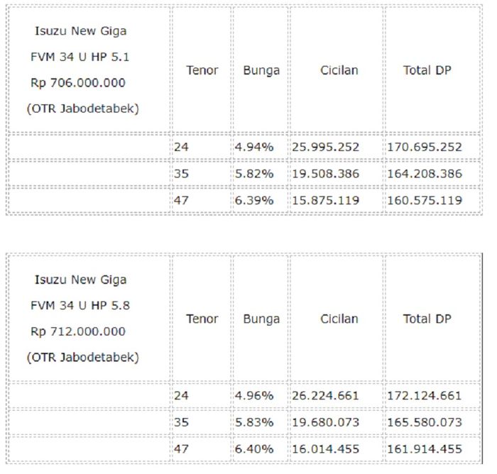 Tabel cicilan New Isuzu Giga