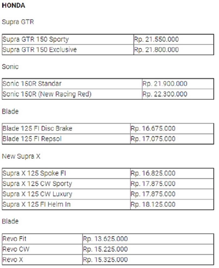 Tabel harga motor bebek honda