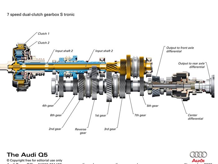 Transmisi Kopling Ganda atau Dual Clutch Transmission