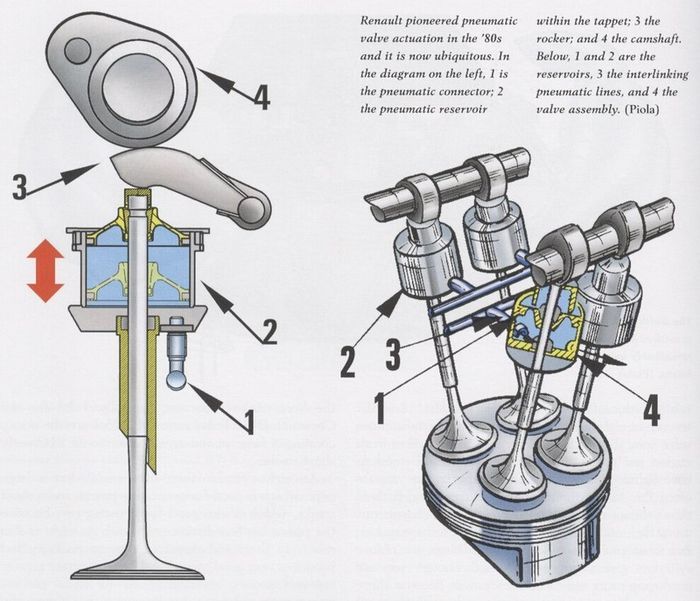Cara Kerja Sistem Pneumatic Valve MotoGP