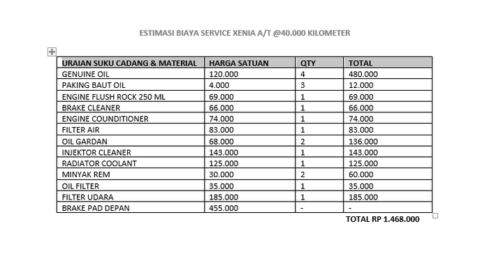 Biaya servis Xenia (A/T) di kilometer 40 ribu kilometer