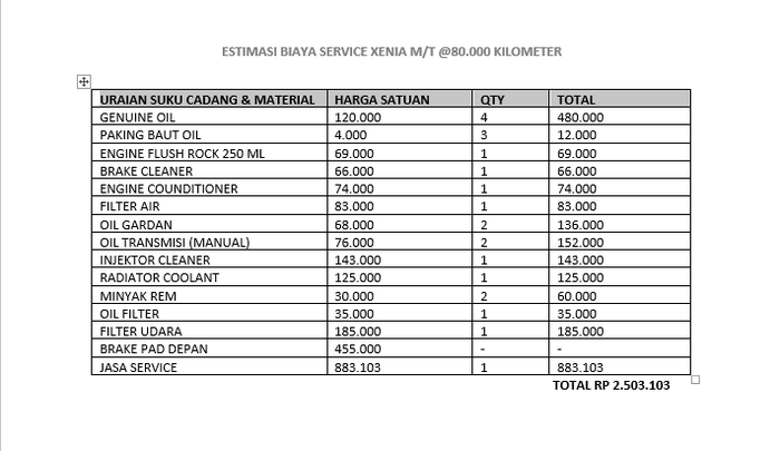 estimasi biaya servis Xenia di 80.000 kilometer