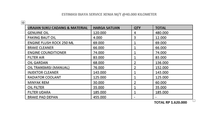 Biaya Servis 40 Ribu Kilometer Xenia
