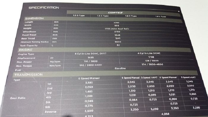 Spesifikasi Wuling Cortez 1.5