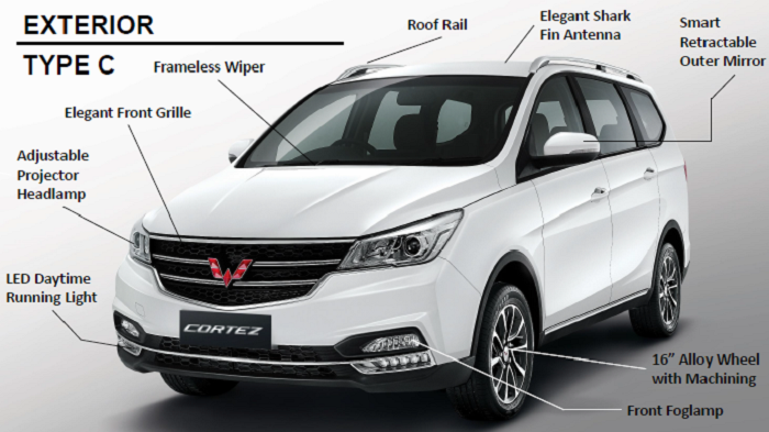 Fitur-fitur yang ada pada Wuling Cortez 1.5C