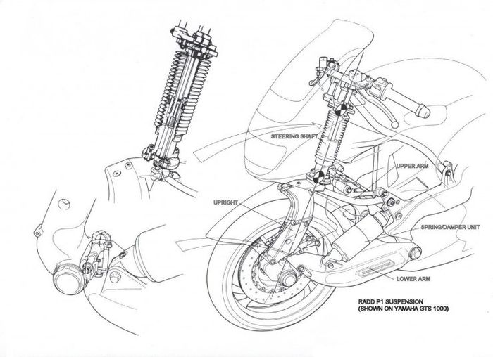 Desain suspensi Yamaha GTS1000