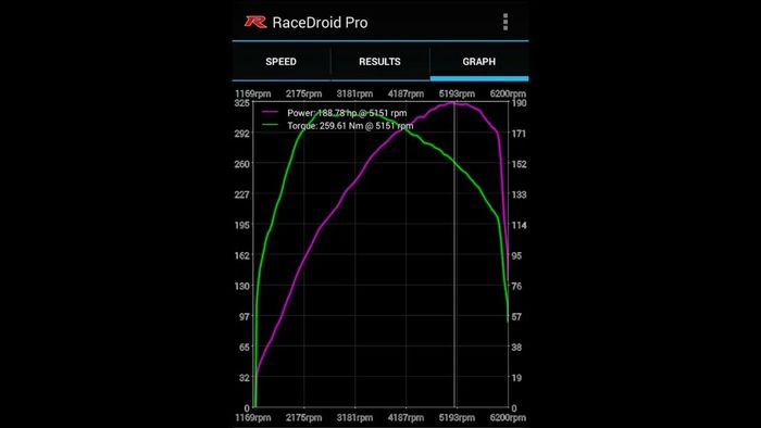 Racedroid Pro