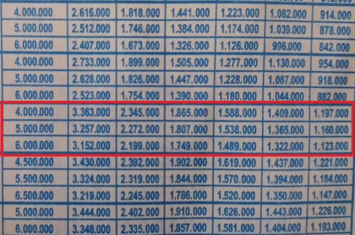 Tabel cicilan Honda CRF150L