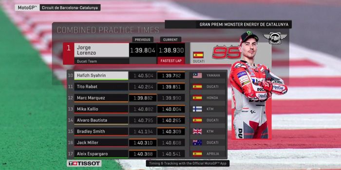 Hafizh Syahrin, pembalap MotoGP dari Asia Tenggara, sukses finish 10 besar di hasil kualifikasi kombinasi MotoGP Catalunya, (15/6/2018)