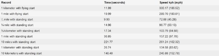 daftar rekor dunia BMW bahan bakar hidrogen