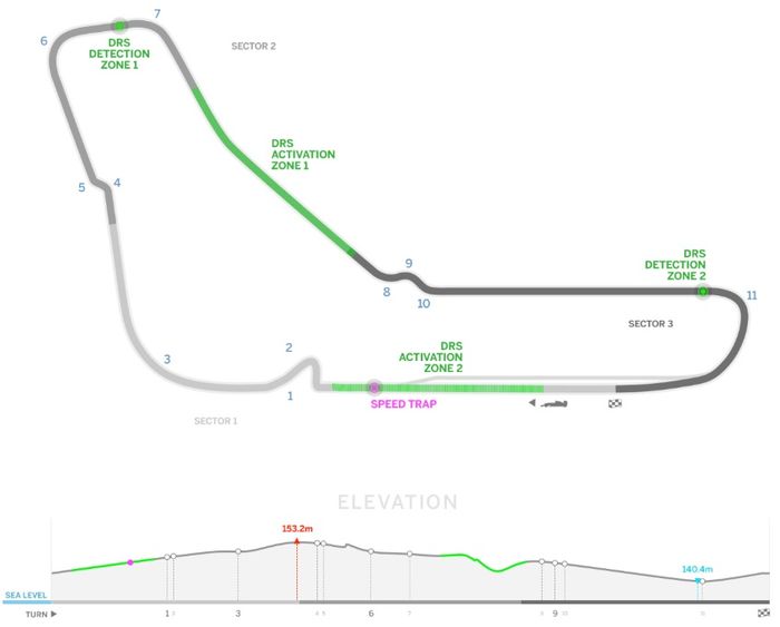 Layout sirkuit Monza