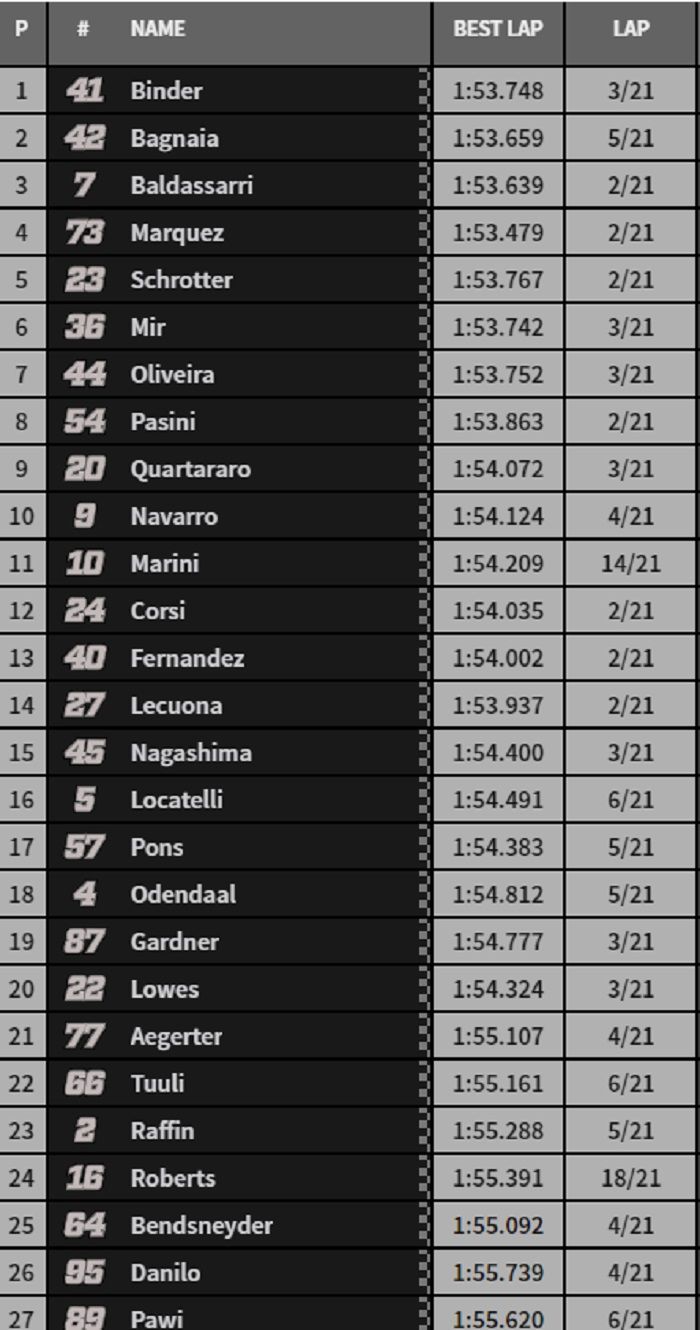 Hasil balap Moto2 Aragon 2018.
