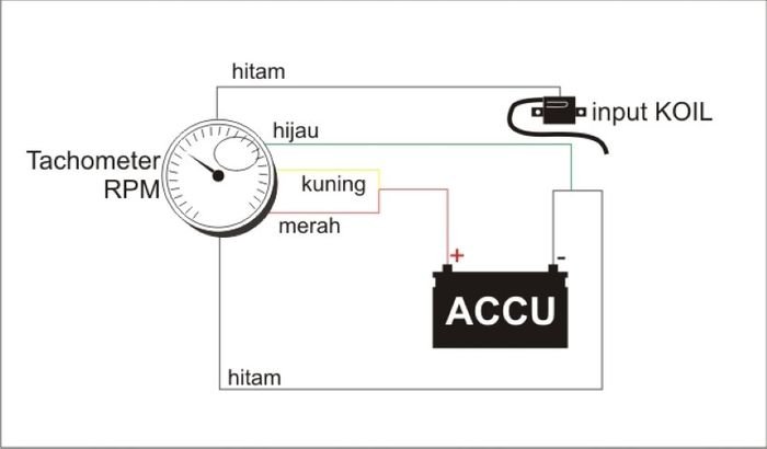 Ilustrasi wiring diagram pemasangan tachometer di motor
