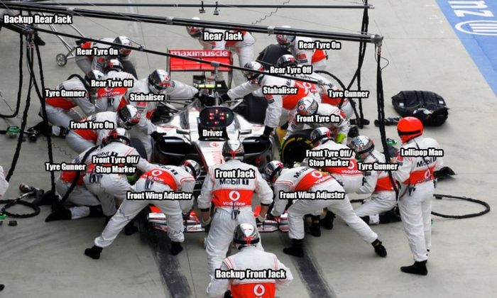 Pembagian tugas tim pit stop Formula 1