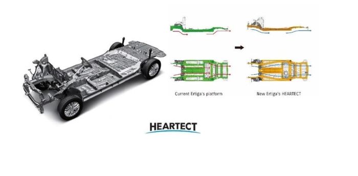 Platform HEARTECT salah satunya dipakai Suzuki All New Ertiga.