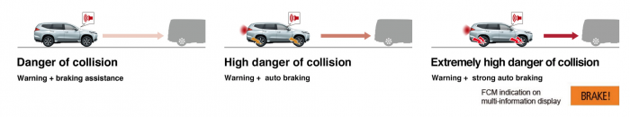 Forward collision. Forward collision