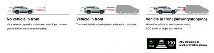Berikut detail dari fitur safety pada Mitsubishi Pajero Sport Dakar 4x2 Ultimate