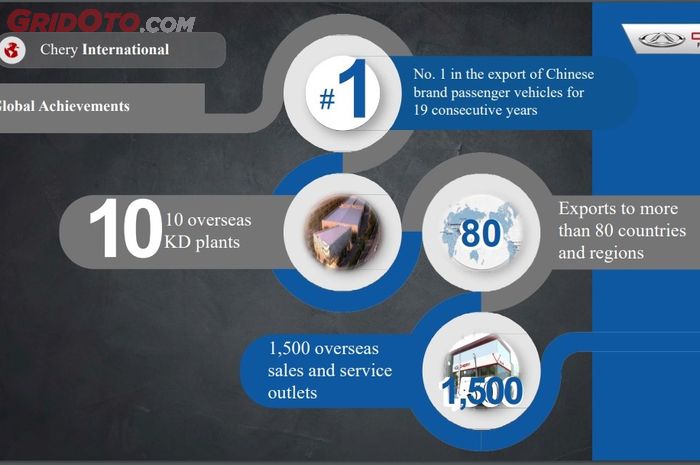 Chery menyiapkan strategi baru untuk menghadapi tantangan pasar otomotif Indonesia