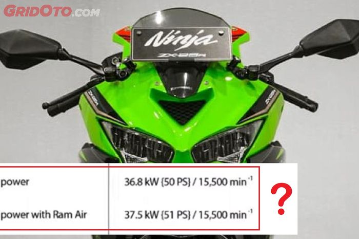 Kawasaki Ninja ZX-25R punya dua data power mesin