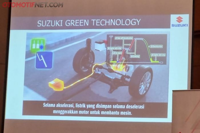 Sistem Mild Hybrid pada Suzuki Green Technology
