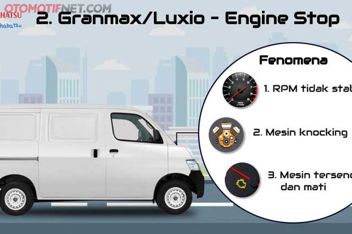 Gara-gara ECU. 11.876 unit Daihatsu Luxio dan Gran Max kena recall