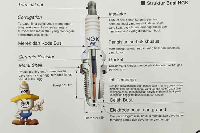  Busi Dapat Mempengaruhi Performa