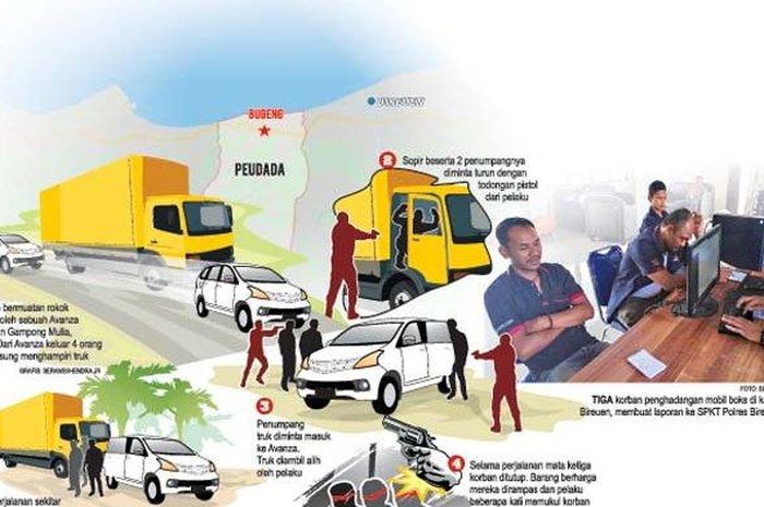 Ilustrasi perampokan di Bireuen Aceh