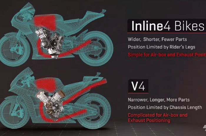 Konfigurasi mesin motor MotoGP saat ini terdiri dari V4 dan inline-4