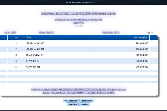 Terungkap, Nilai Jual Kendaraan Bermotor Suzuki Jimny 2019 di Jakarta
