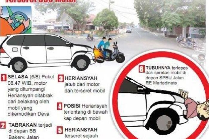 Pemotor selamat setelah terseret mobil sejauh 800 meter di Pangkalpinang.