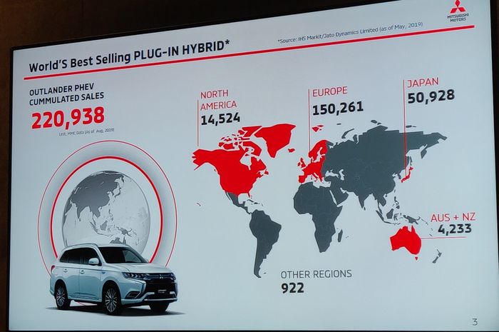 Distribusi penjualan Mitsubishi Outlander PHEV di seluruh dunia