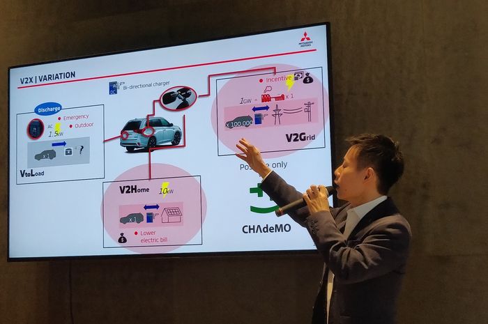 Mitsubishi Motor siapkan 3 skema pembangkit listrik berbasis mobil PHEV
