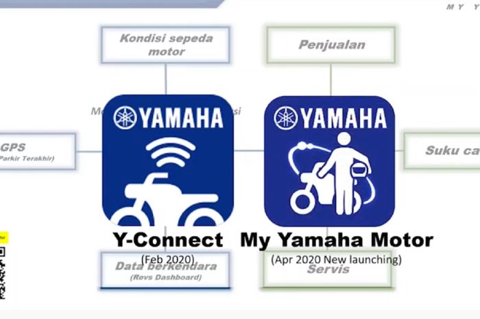 Sekarang ada dua aplikasi Yamaha untuk terhubung dengan konsumen