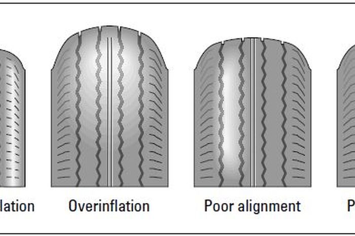 Ilustrasi berbagai jenis pola keausan ban mobil dan penyebabnya