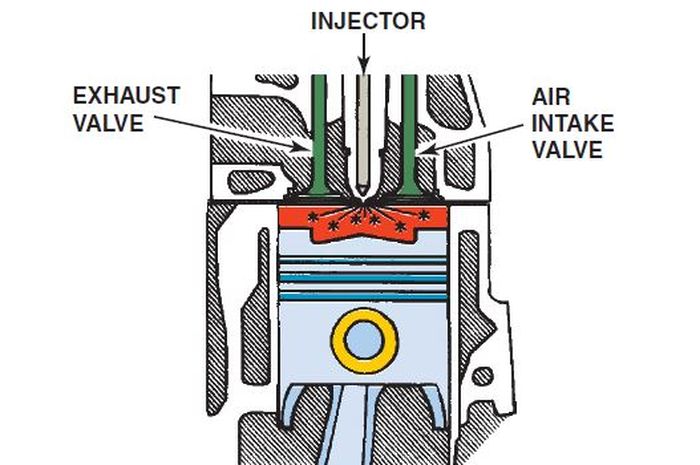 Ilustrasi injector pada ruang pembakaran mesin diesel