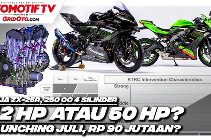 Kawasaki Ninja ZX-25R 2020