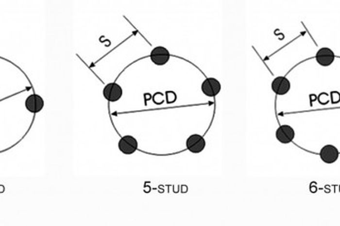 Ilustrasi pitch circle diameter (PCD) pada pelek mobil