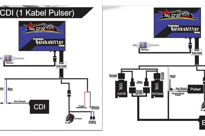 Skema pemasangan quick shifter MBR Tech motor karbu (kiri) dan injeksi (kanan)