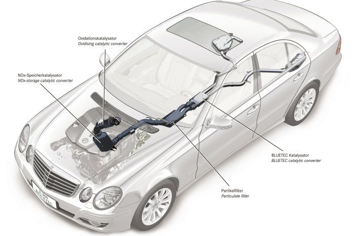 Ilustrasi sistem gas buang pada E300 Bluetec