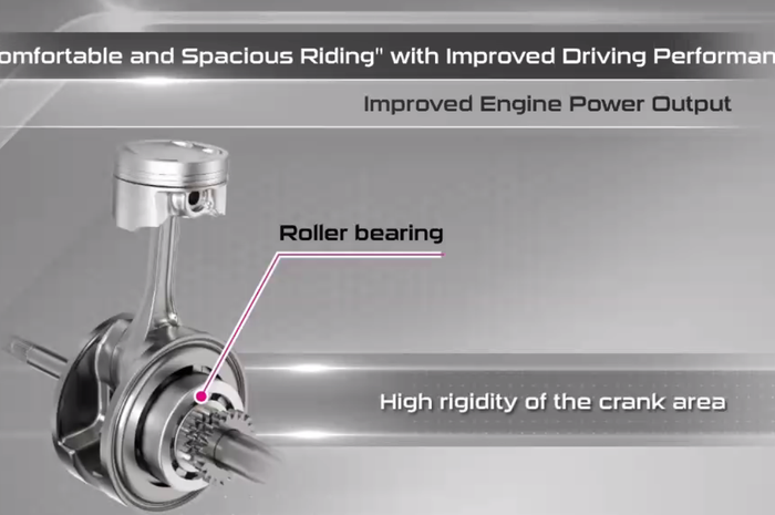 Roller bearing di Honda PCX 160